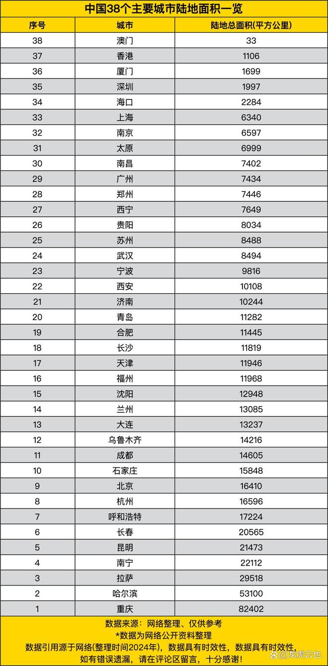 城市陆地面积一览城市版图的大小差异pg电