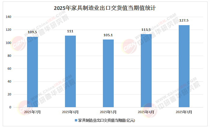 具行业的“文化觉醒”与“智造革命”双轨演进电子pg游戏2025-2030:中国高端家(图1) 具行业的“文化觉醒”与“智造革命”双轨演进电子pg游戏2025-2030:中国高端家(图1)